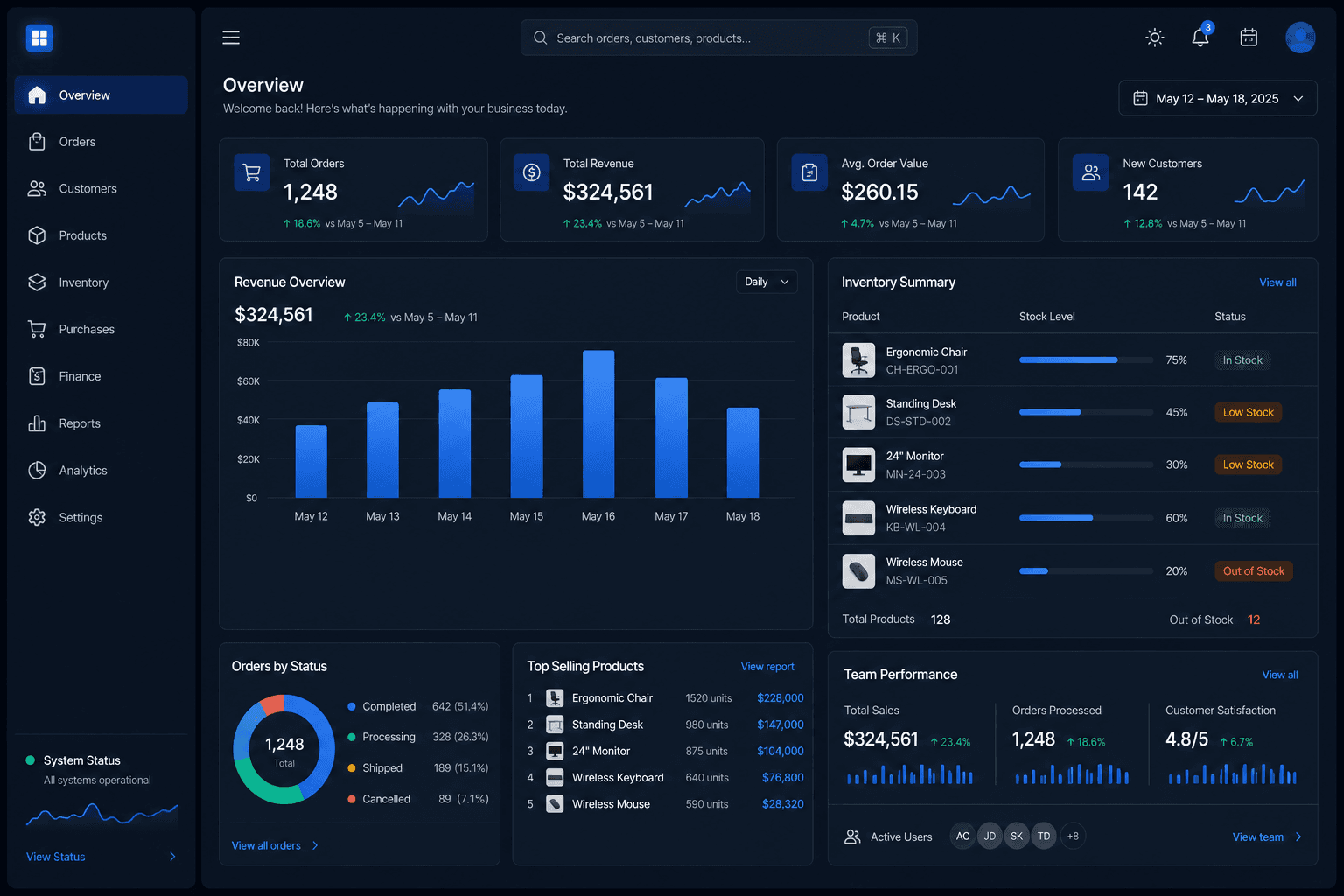 IBDA ERP · Operations